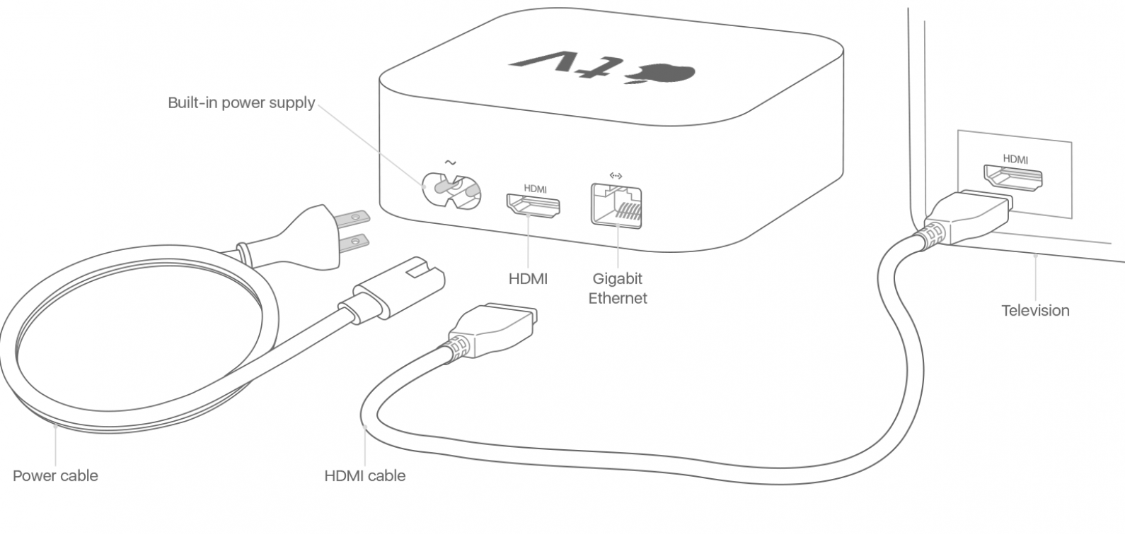 cómo usar apple tv