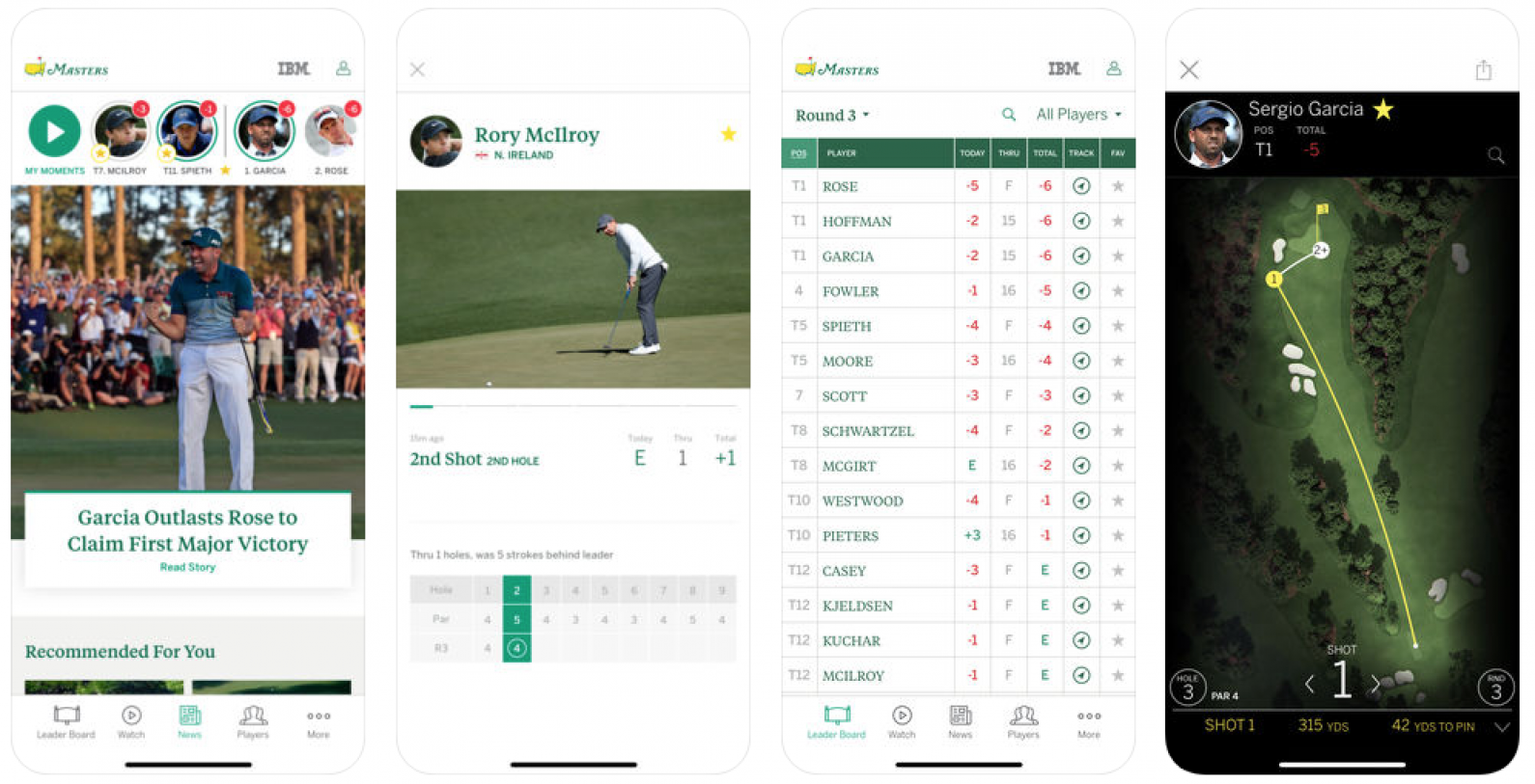 aplicación masters golf 2018