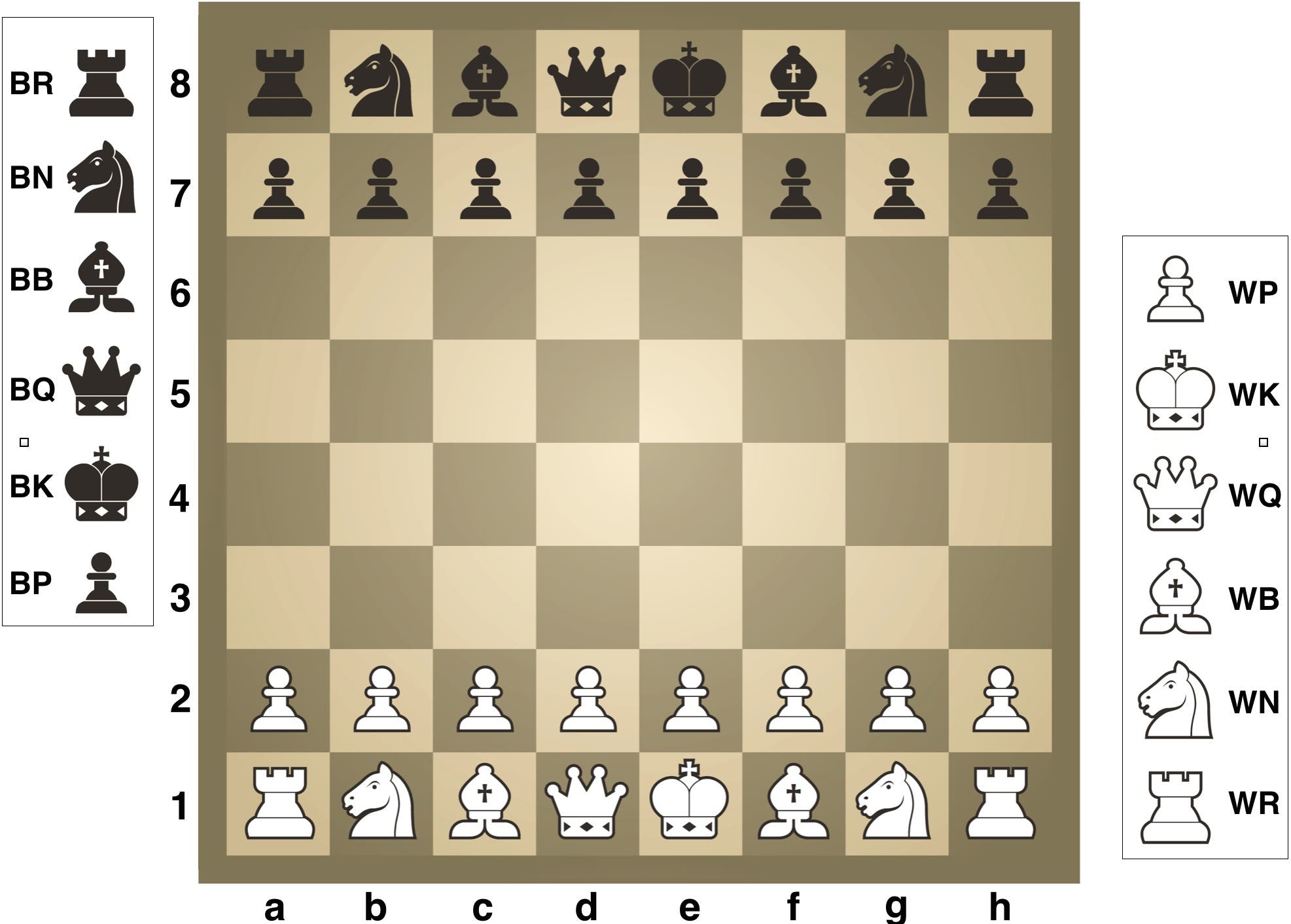 Un tablero de ajedrez con notación algebraica.