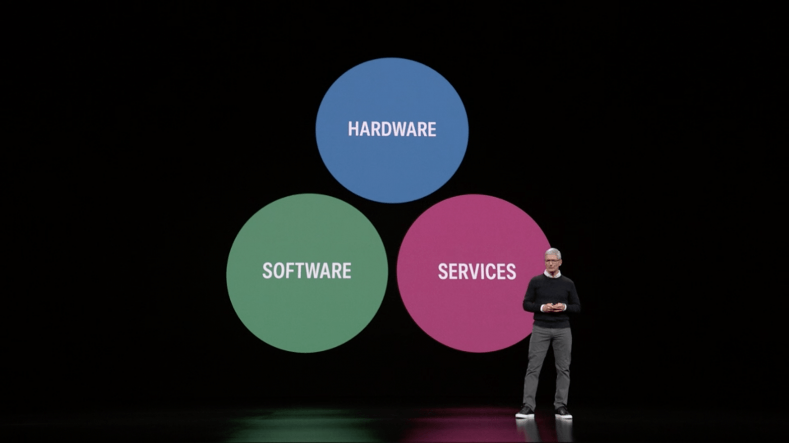 Apple ofrece servicios